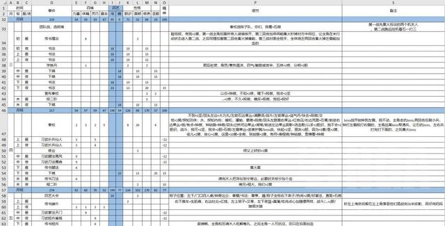 侠隐阁隐藏要素全攻略（90点开局最全剧情全满好感四特之我全都要攻略）(3)