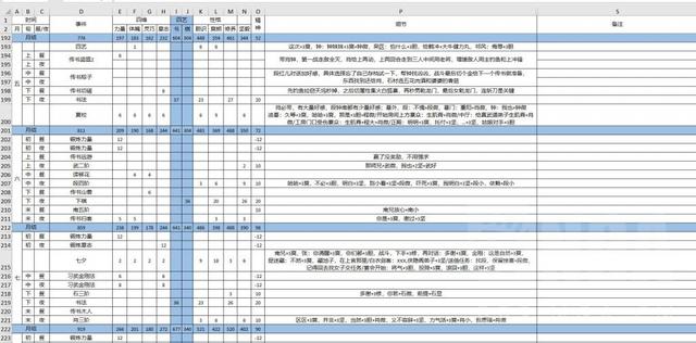 侠隐阁隐藏要素全攻略（90点开局最全剧情全满好感四特之我全都要攻略）(8)