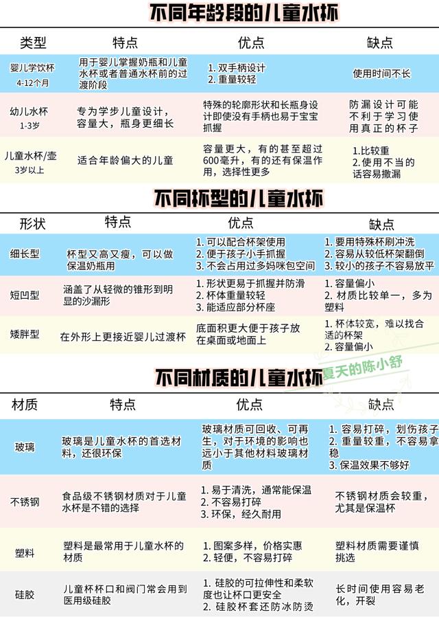 儿童用的水杯哪种好（儿童水杯的优缺点对比）(2)