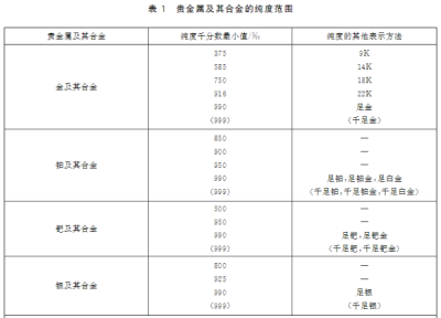 ​千足金今日价格查询,足金和千足金的回收价格一样吗