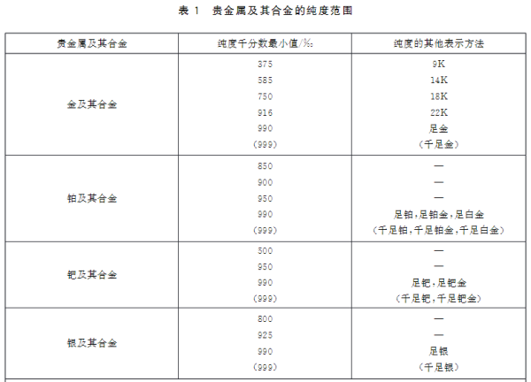 千足金今日价格查询,足金和千足金的回收价格一样吗图1
