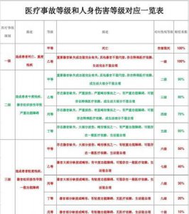 ​事故等级分为哪4个等级,交通事故等级分为哪4个等级