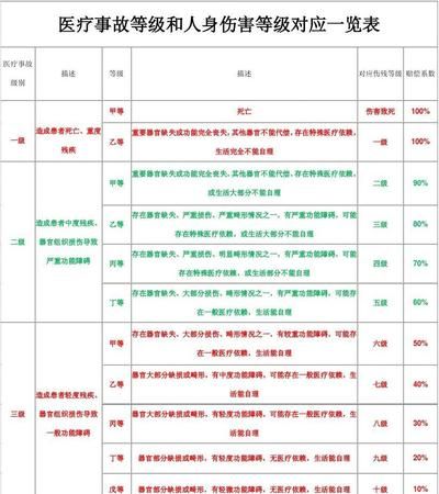 交通事故等级分为哪4个等级