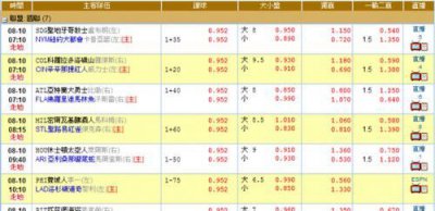 ​独赢是什么意思,世界杯附加赛是什么意思