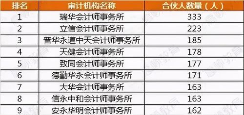 世界上最大的投行是谁