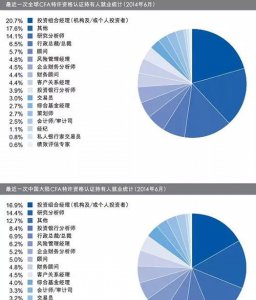 ​四大投行和四大会计,美国五大会计师事务所是哪五大