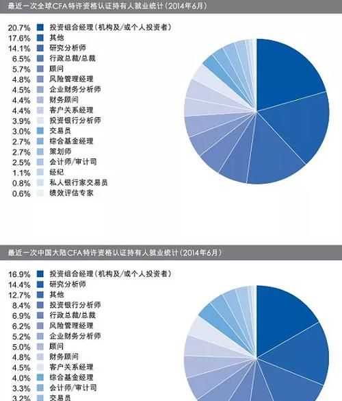美国五大会计师事务所是哪五大