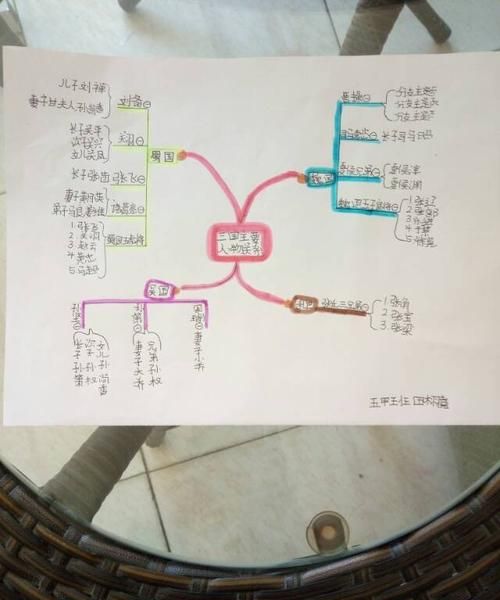 三国演义前20回人物关系图