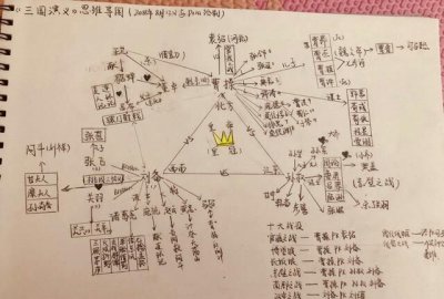 ​三国演义情节梳理图,三国演义三国关系思维导图