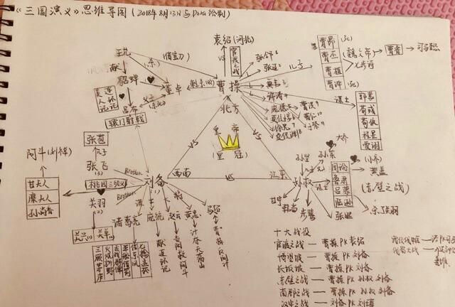 三国演义三国关系思维导图