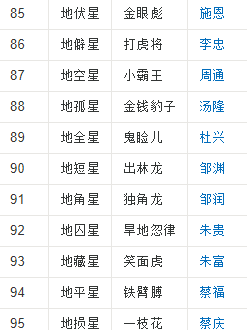 水浒传08将排名,水浒一百零八将排名图8