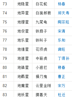 水浒传08将排名,水浒一百零八将排名图7