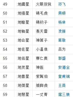 水浒传08将排名,水浒一百零八将排名图5