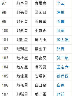 水浒传08将排名,水浒一百零八将排名图9