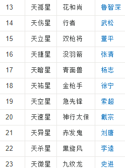 水浒传08将排名,水浒一百零八将排名图2