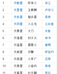 ​水浒传08将排名,水浒一百零八将排名