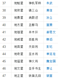 水浒传08将排名,水浒一百零八将排名图4