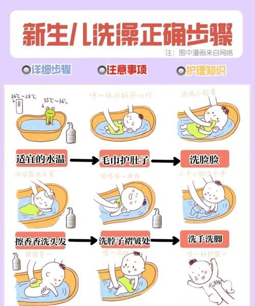 给两个月婴儿洗澡应注意些什么