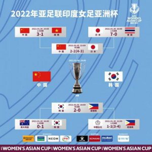 ​女足世界杯2022赛程所有时间表（国家体育总局等四部门）