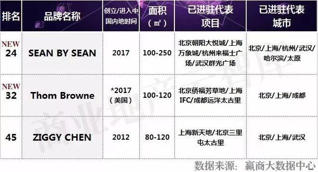 男装什么牌子好而又时尚（50个男装品牌拯救你商场里）(19)