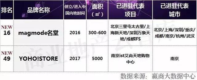 男装什么牌子好而又时尚（50个男装品牌拯救你商场里）(20)