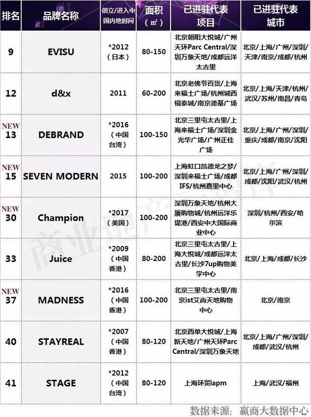 男装什么牌子好而又时尚（50个男装品牌拯救你商场里）(16)