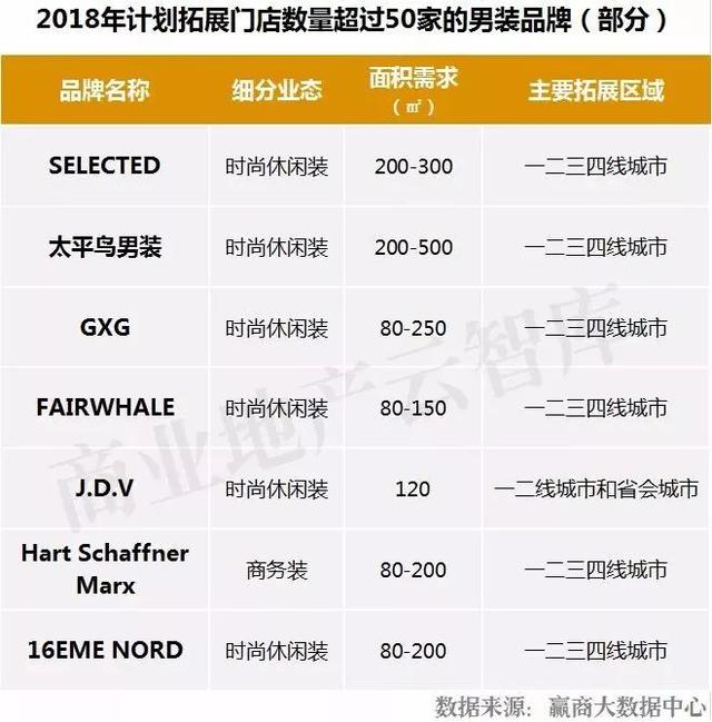 男装什么牌子好而又时尚（50个男装品牌拯救你商场里）(24)