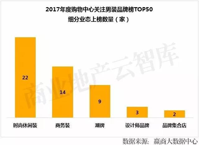 男装什么牌子好而又时尚（50个男装品牌拯救你商场里）(6)
