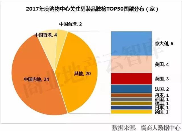 男装什么牌子好而又时尚（50个男装品牌拯救你商场里）(23)