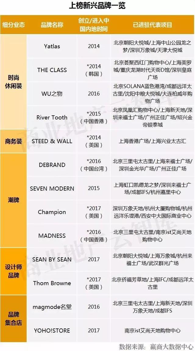 男装什么牌子好而又时尚（50个男装品牌拯救你商场里）(22)
