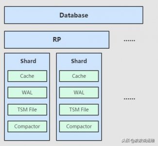 ​常用时序数据库（详解时序数据库InfluxDB）