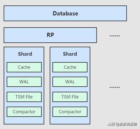 常用时序数据库（详解时序数据库InfluxDB）(1)