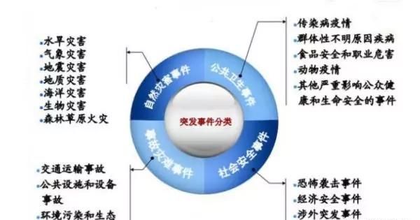 突发公共卫生事件分级，突发公共卫生事件的预警分级？图2