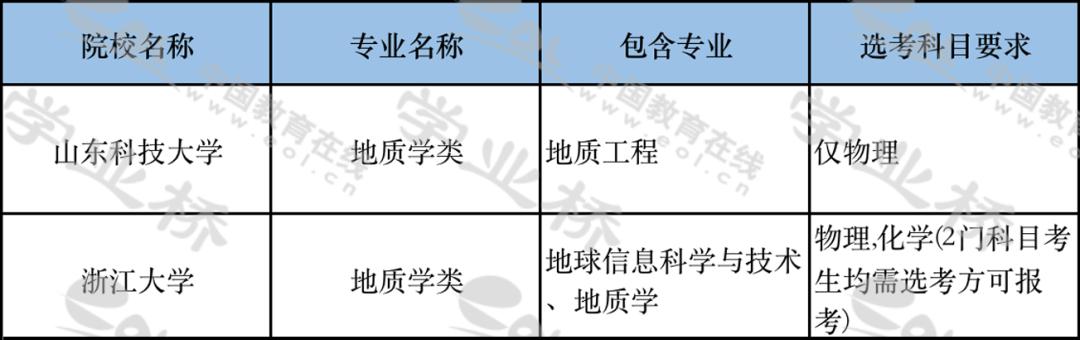 地质学可以报哪些专业（专业类介绍二十六）(4)