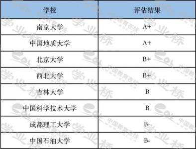 ​地质学可以报哪些专业（专业类介绍二十六）