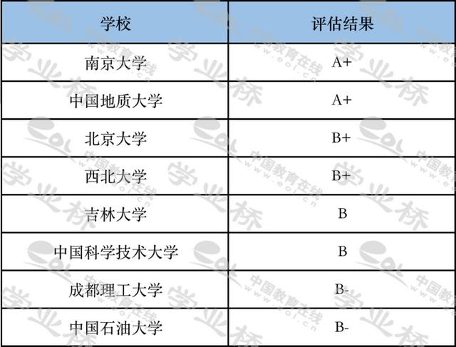地质学可以报哪些专业（专业类介绍二十六）(1)