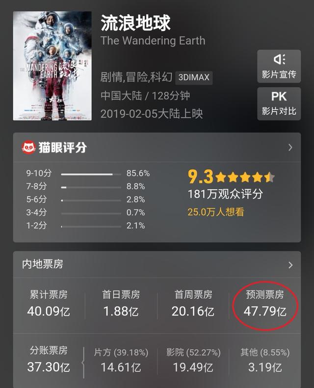 流浪地球的票房对比（流浪地球与战狼2全方位票房对比解析）(31)