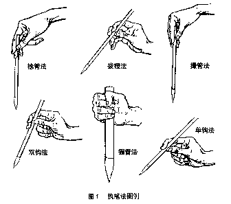 如何练好楷书毛笔字（毛笔楷书入门全解）(5)