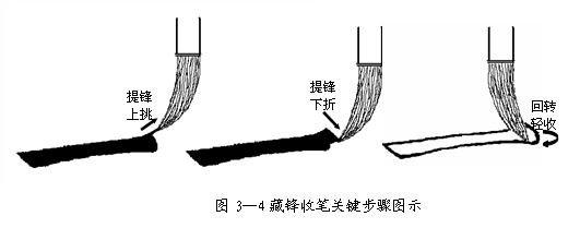 如何练好楷书毛笔字（毛笔楷书入门全解）(12)