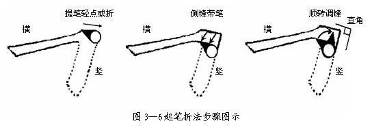 如何练好楷书毛笔字（毛笔楷书入门全解）(14)