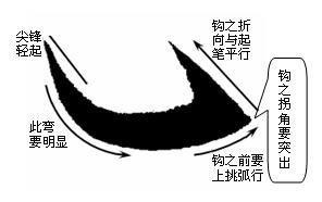 如何练好楷书毛笔字（毛笔楷书入门全解）(25)