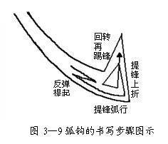 如何练好楷书毛笔字（毛笔楷书入门全解）(17)