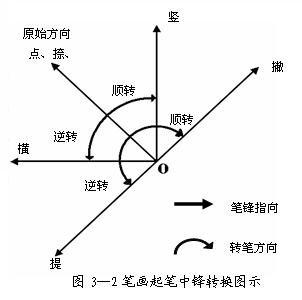 如何练好楷书毛笔字（毛笔楷书入门全解）(10)