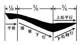 如何练好楷书毛笔字（毛笔楷书入门全解）(24)