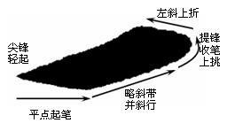 如何练好楷书毛笔字（毛笔楷书入门全解）(20)