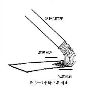 如何练好楷书毛笔字（毛笔楷书入门全解）(11)