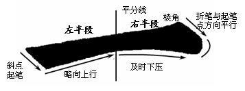如何练好楷书毛笔字（毛笔楷书入门全解）(19)