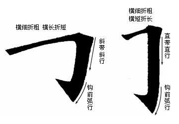 如何练好楷书毛笔字（毛笔楷书入门全解）(27)