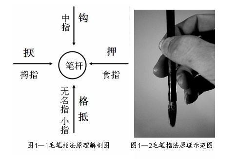 如何练好楷书毛笔字（毛笔楷书入门全解）(7)