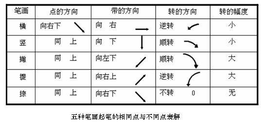 如何练好楷书毛笔字（毛笔楷书入门全解）(9)